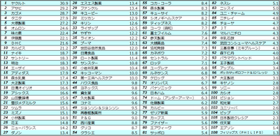 図8　企業
