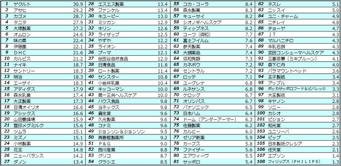 図8　企業