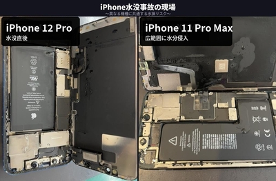 iPhone水没事故の現場　～異なる機種に共通する水損リスク～    左：iPhone 12 Pro(水没直後)    右：iPhone 11 Pro Max(広範囲に水分侵入)