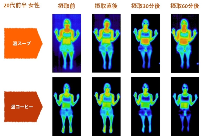 図) 20代前半女性