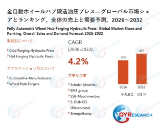 【最新予測】全自動ホイールハブ鍛造油圧プレス市場規模は2032年までに467百万米ドルへ、CAGR4.2%で拡大（QYResearch）