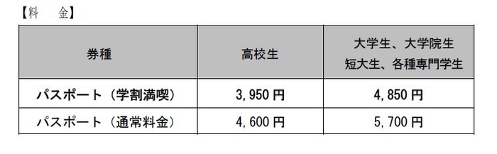 学割満喫パスポート料金
