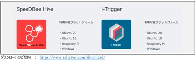製造業向けIoT/Edgeデータ分析/チョコ停監視ソフト “SpeeDBee Hiveとi-Trigger”が最新の全ての オプション機能を装備した評価版(体験版)を無料公開　 オールインワンのIoT開発環境、Linux版の他に お客様からの要望の高いWindows版をリリース