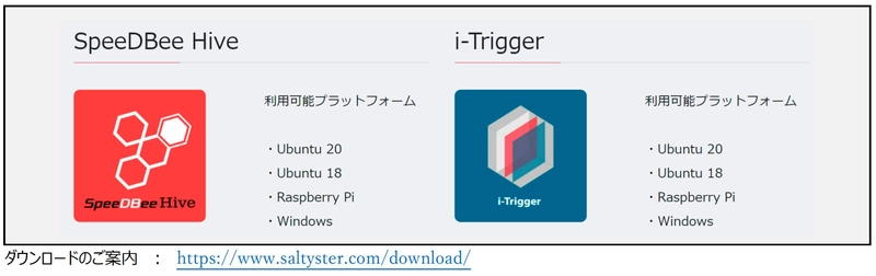 製造業向けIoT/Edgeデータ分析/チョコ停監視ソフト “SpeeDBee Hiveとi-Trigger”が最新の全ての オプション機能を装備した評価版(体験版)を無料公開　 オールインワンのIoT開発環境、Linux版の他に お客様からの要望の高いWindows版をリリース