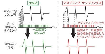 図4