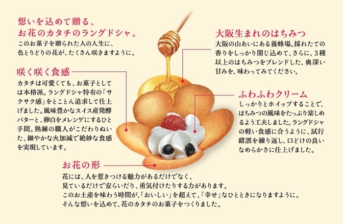 大阪花ラング おいしさの秘密