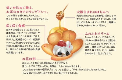 大阪花ラング おいしさの秘密
