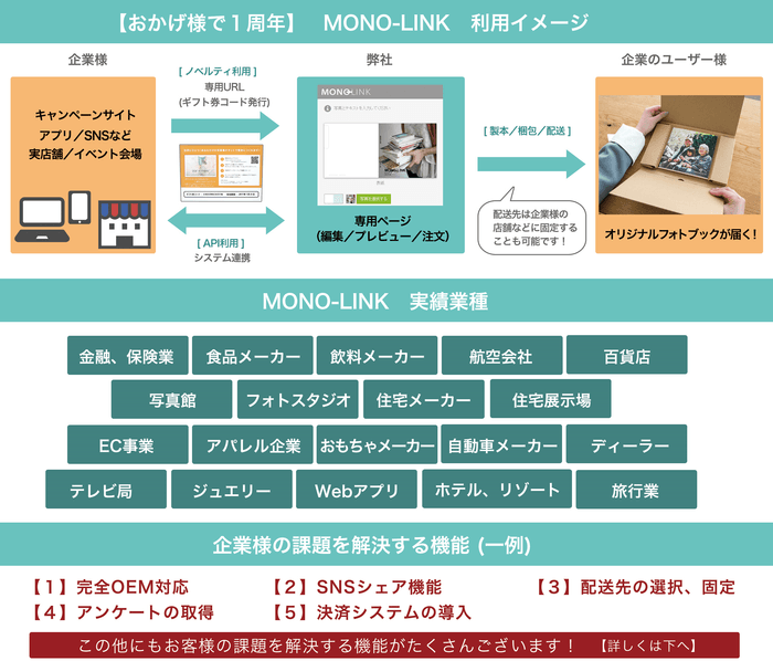 MONO-LINK概要