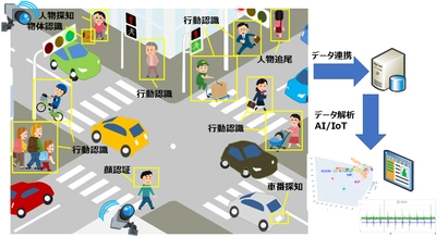 株式会社アトムシステム、ミカサ商事株式会社との 包括的業務提携を締結　画像解析やIoT／AIの技術等を提供