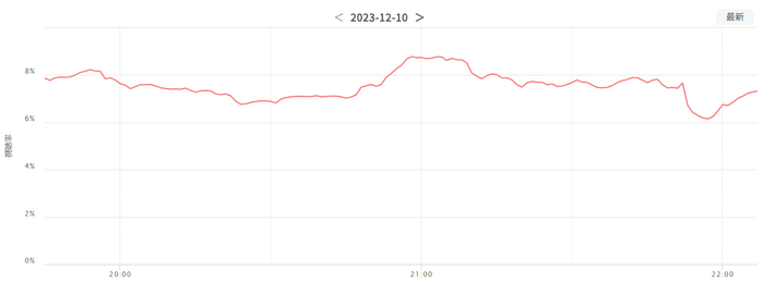 TVAL now 関東 フジテレビ 世帯視聴率推移データ