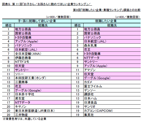 図表G