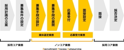 アルバイト・パート専門の採用代行で 「人手不足」時代の企業を支援 ツナグ・ソリューションズとエスプールの 共同サービス提供で支援領域を拡大