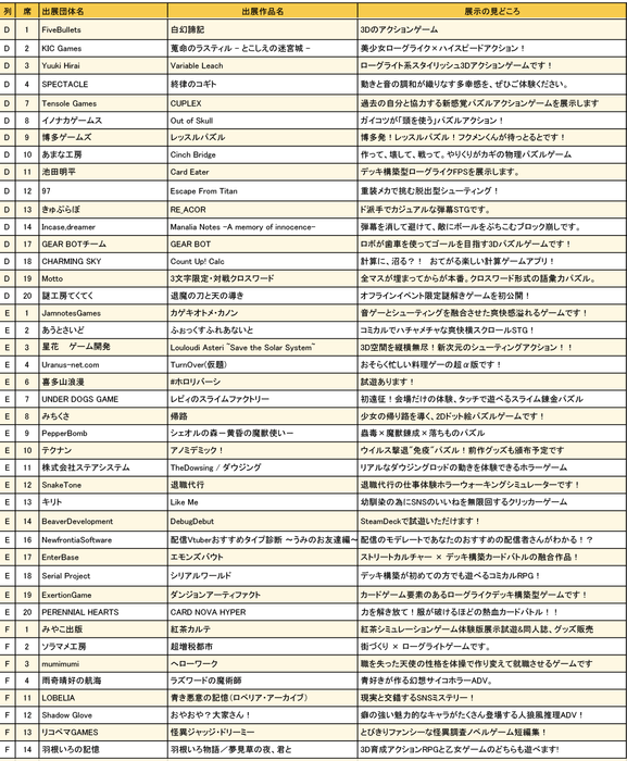 大阪ゲームダンジョン_出展団体一覧2