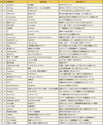 大阪ゲームダンジョン_出展団体一覧2