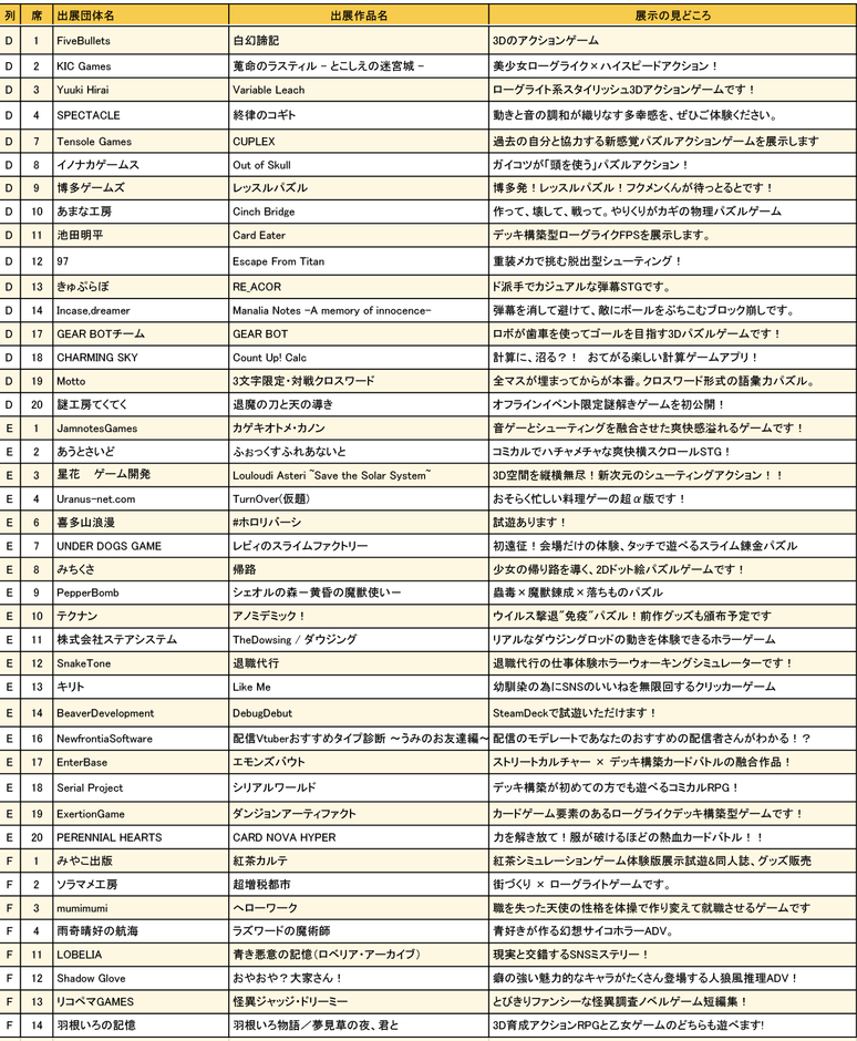 大阪ゲームダンジョン_出展団体一覧2