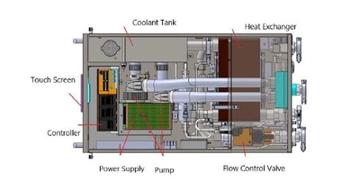 液対空冷却液分配ユニット（CDU）市場調査レポート：成長要因と投資機会分析2025