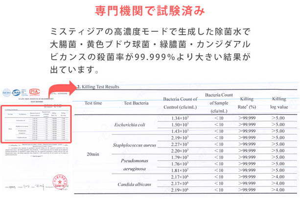 ミスティジア「専門機関の試験データ」