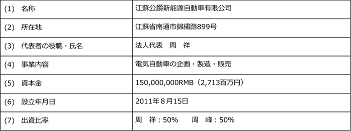 江蘇デューク