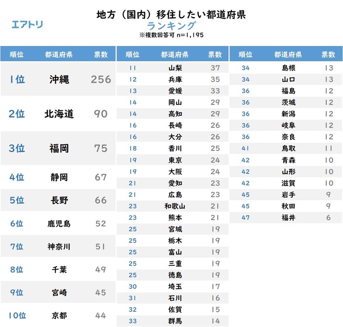 プレスリリース