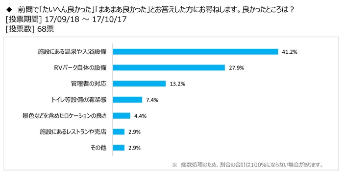 図表3