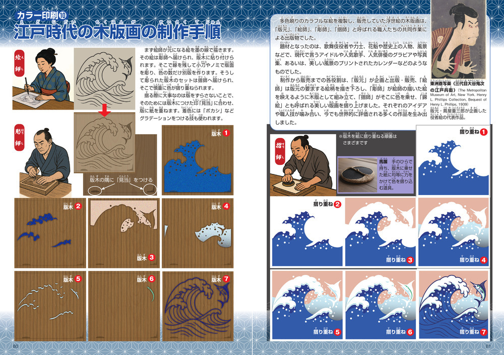 ずかん「色」(技術評論社) カラー印刷