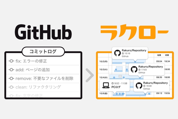 GitHubの操作ログを可視化し労働時間に