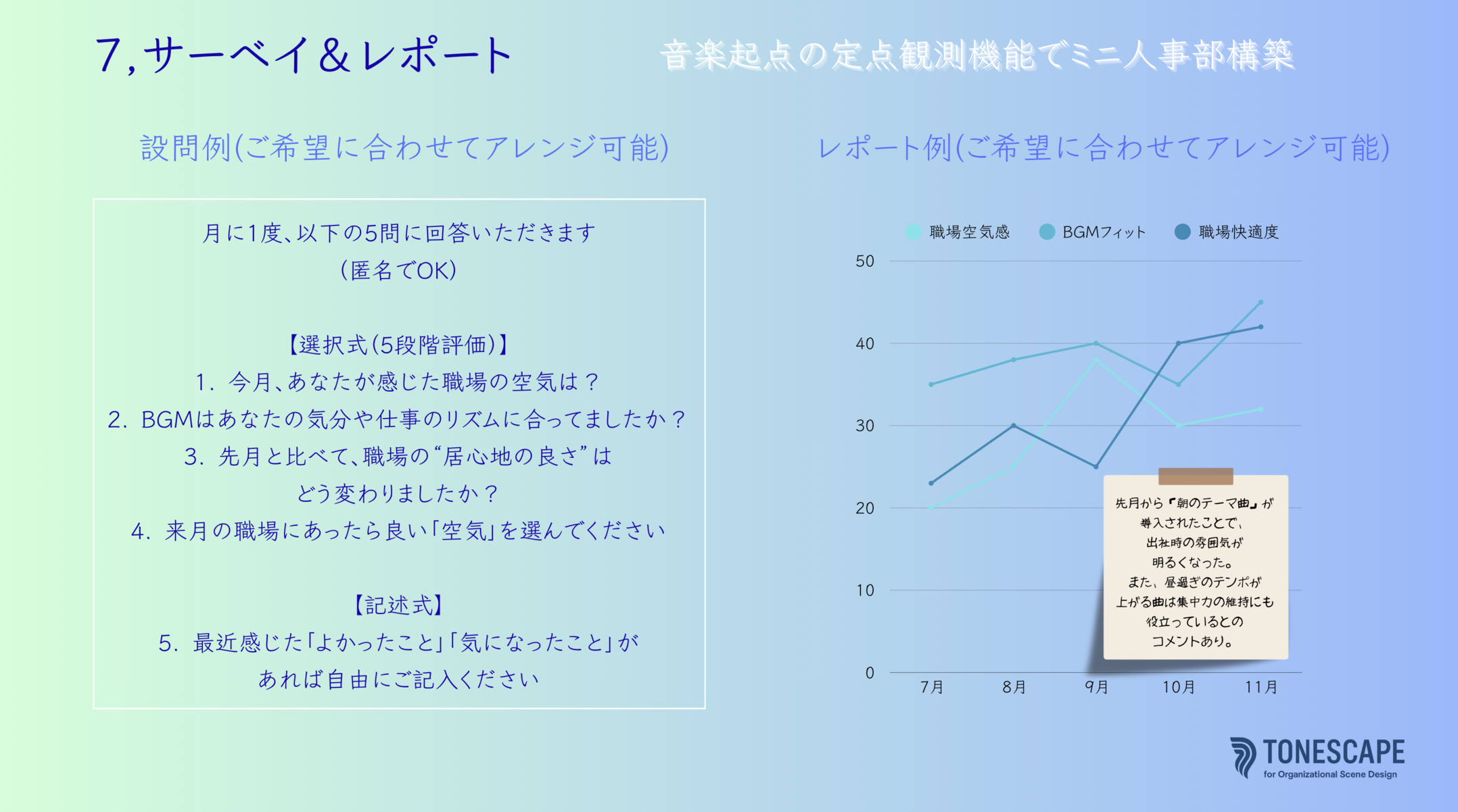 サーベイ