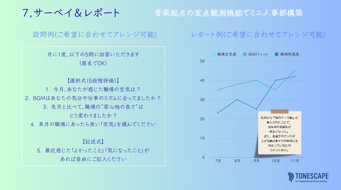 サーベイ