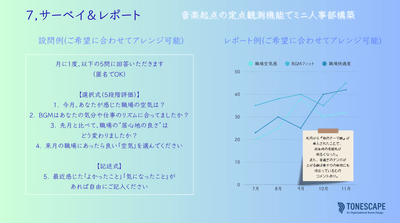 サーベイ