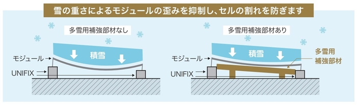 多雪用補強部材イメージ