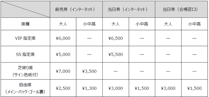 価格表