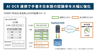 ハンモック、AI OCRと連携したOCRソフト「AnyForm OCR」の 新バージョンを本格販売開始　 ～EduLabが提供する「DEEP READ」にて 手書き日本語の認識率を大幅に強化～