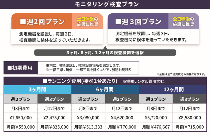 モニタリング検査プラン