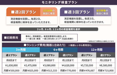 モニタリング検査プラン