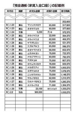 事業に専念できる効率化のヒントが満載