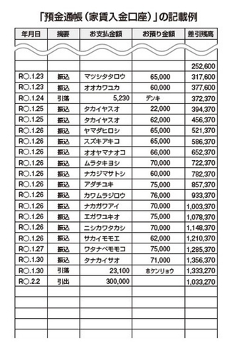 事業に専念できる効率化のヒントが満載