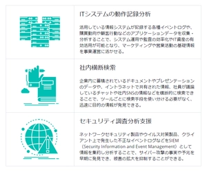 ラック、企業のDXを加速させるソリューション開発で Elastic社と協業