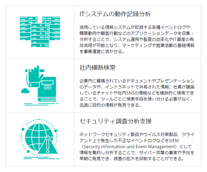 Elastic Stackを活用した3つのソリューション開発