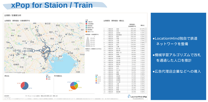 xPop for Station/Train