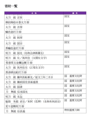 寄附一覧