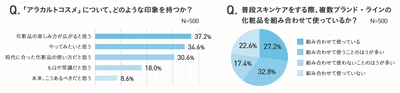 “アラカルトコスメ”で毎日のケアを楽しく! その日の気分や肌の状態に合せたスキンケアは、もはや常識と考えている人も。