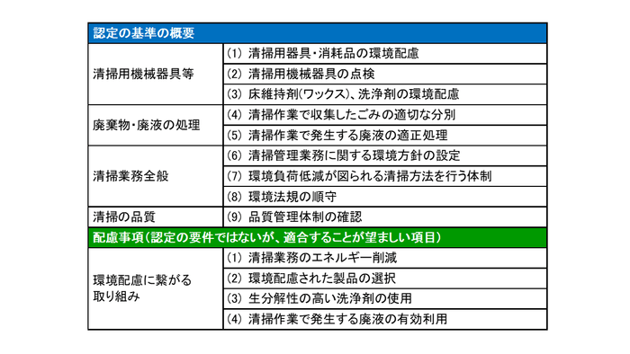 エコマーク清掃サービス認定基準概要