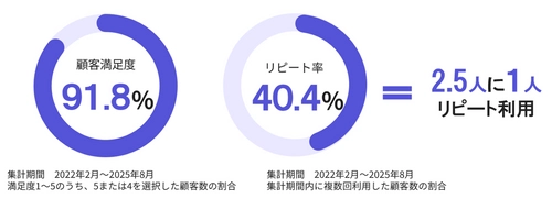 “もっと気軽に相談したい”セゾンお金のこと相談室　 誰でも使える窓口にリニューアル！