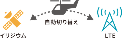 自動切り替え