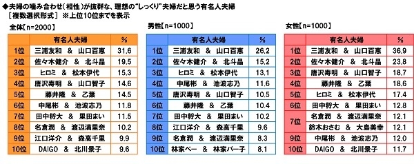 夫婦の噛み合わせが抜群な理想の”しっくり”夫婦