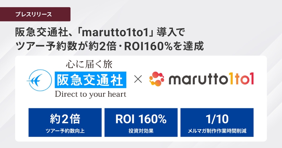 阪急交通社、「marutto1to1（マルットワン）」導入で、 ツアー予約数が約2倍・ROI160%を達成