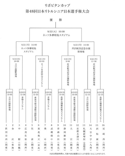 リポビタンカップトーナメント表