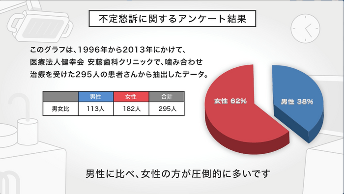 不定愁訴に関するアンケート結果