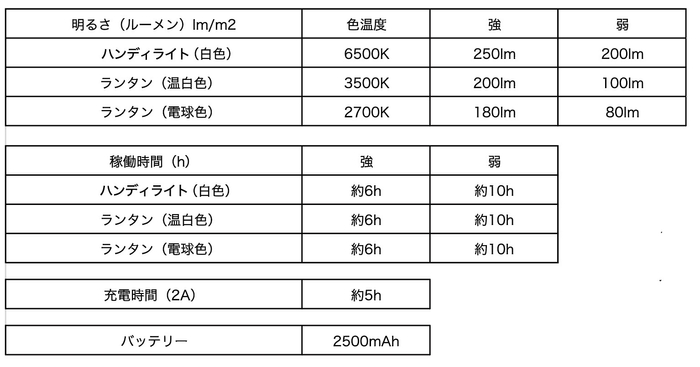 明るさと点灯時間