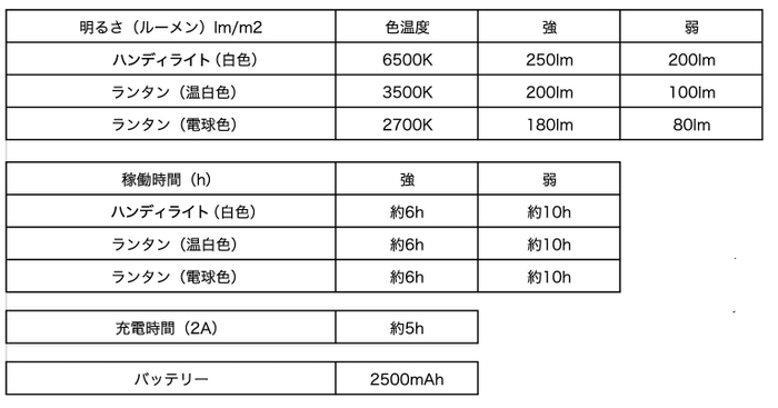 明るさと点灯時間